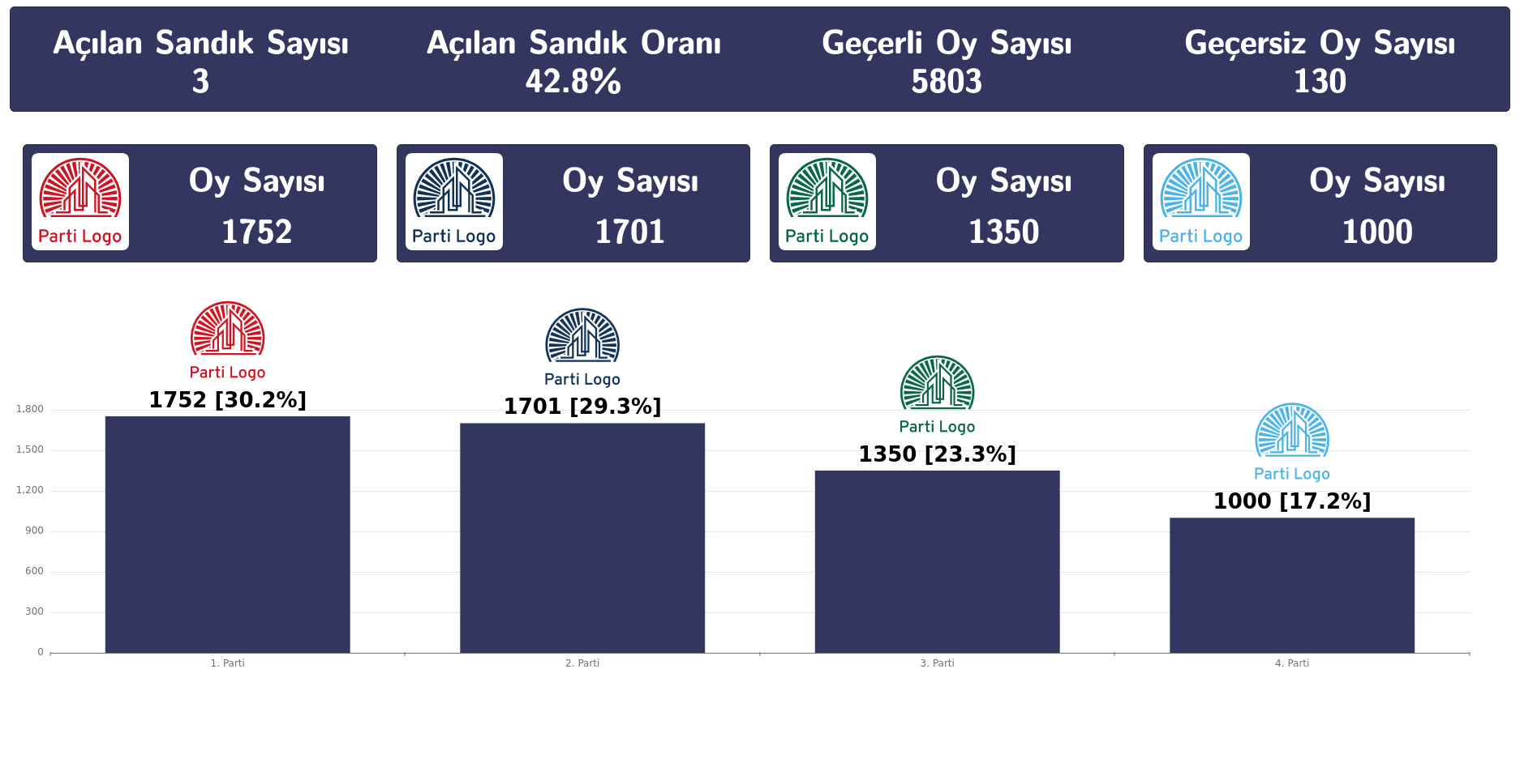 2024 Yerel Seçimlerine Hazırız