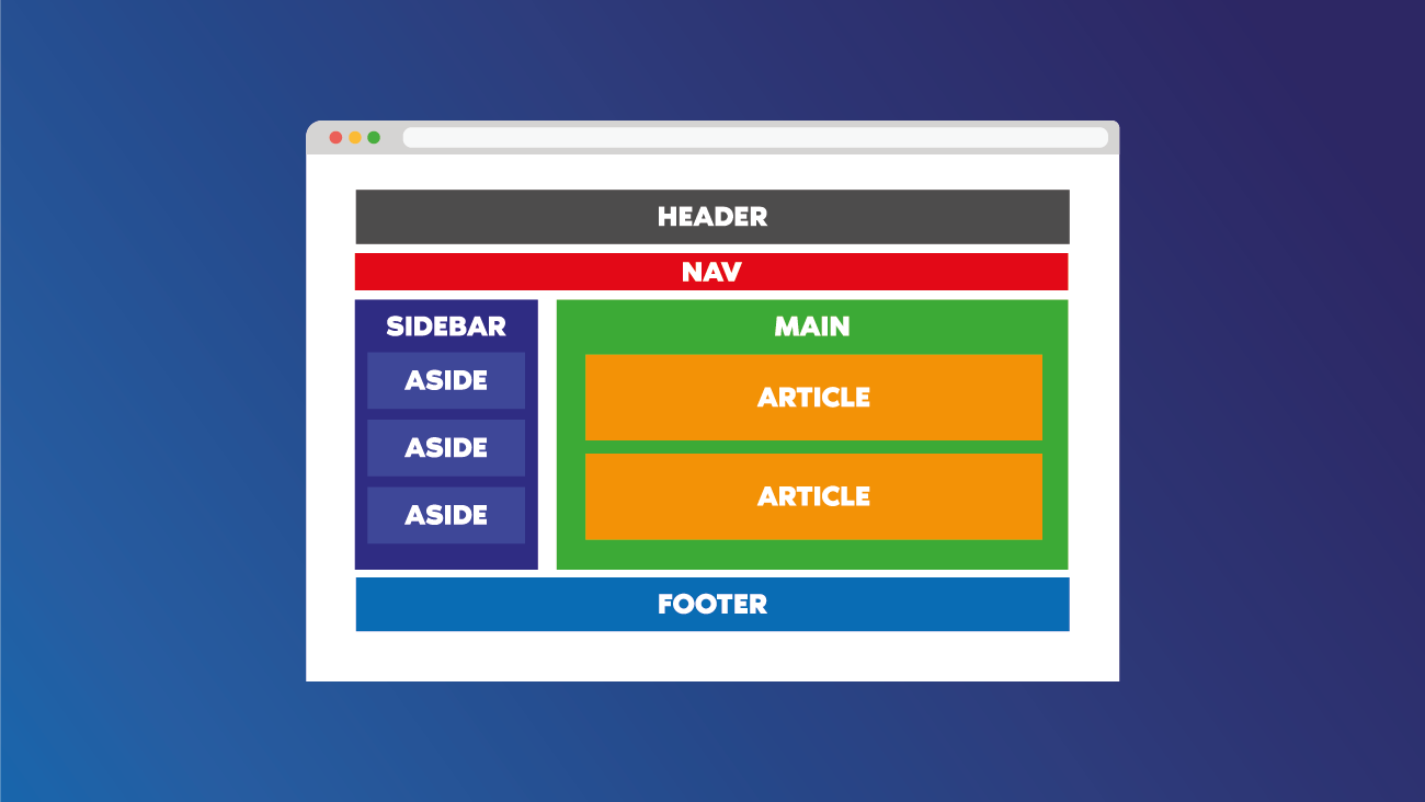 Semantik HTML: Web Geliştirme ve SEO Stratejileri İçin Önemi